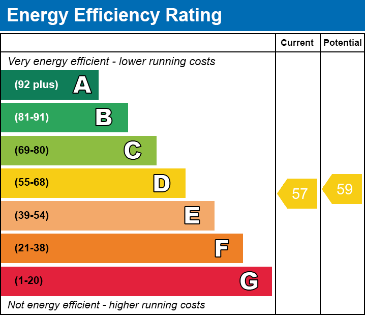 EPC Graph for Elms Road, South Knighton, Leicester