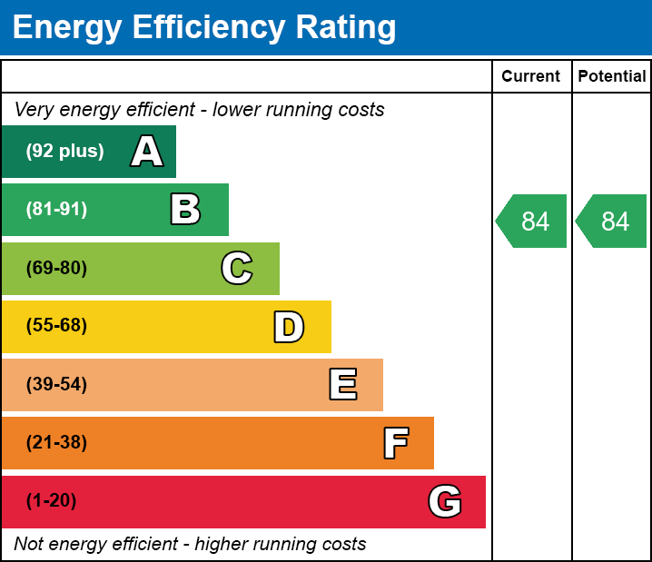 EPC Graph for Apt 13, Mitchian Grand Union Building, 55 Northgate Street, Leicester, Leicestershire