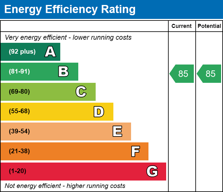 EPC Graph for Apt 51, Mitchian Grand Union Building, 55 Northgate Street, Leicester, Leicestershire