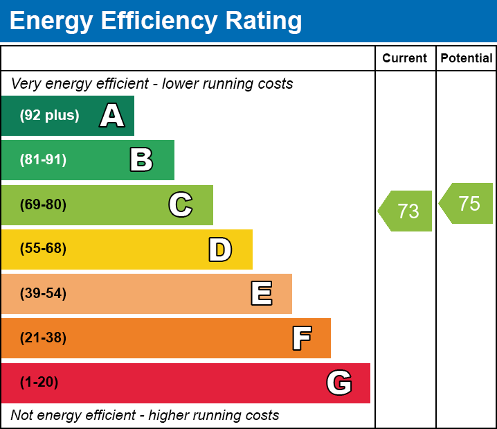 EPC Graph for School Road, Kibworth, Leicester, Leicestershire