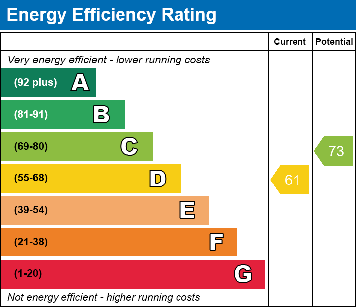 EPC Graph for Chapel Cottage 3 29 High Street, Kibworth, Leicester, Leicestershire