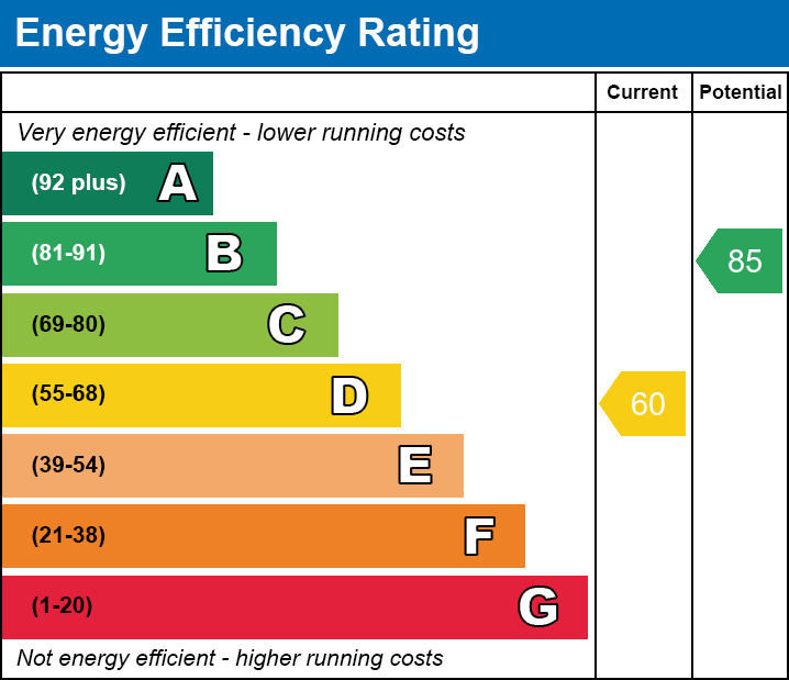 EPC Graph for Aston Hill, Knighton, Leicester