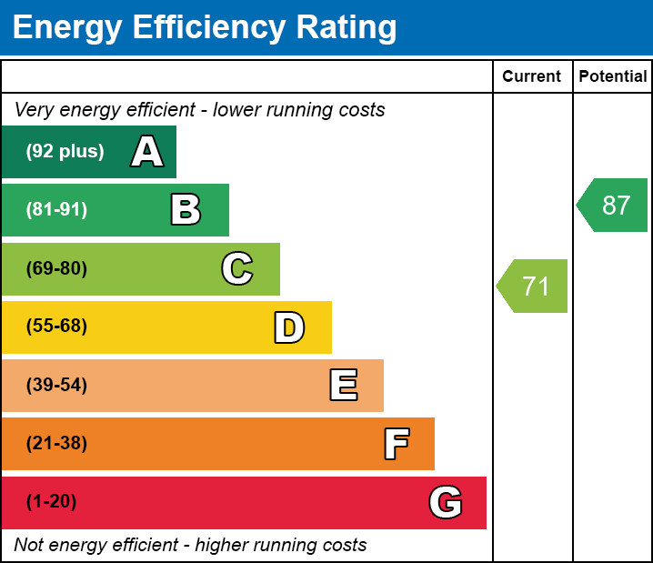 EPC Graph for 26A, Colbert Drive, Braunstone Town, Leicestershire, LE3 2JB