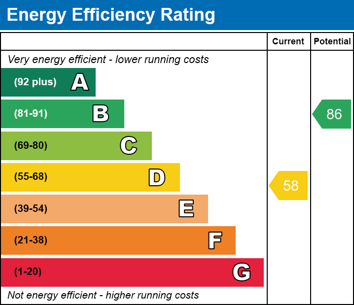 EPC Graph for 37 Denmark Road, Aylestone