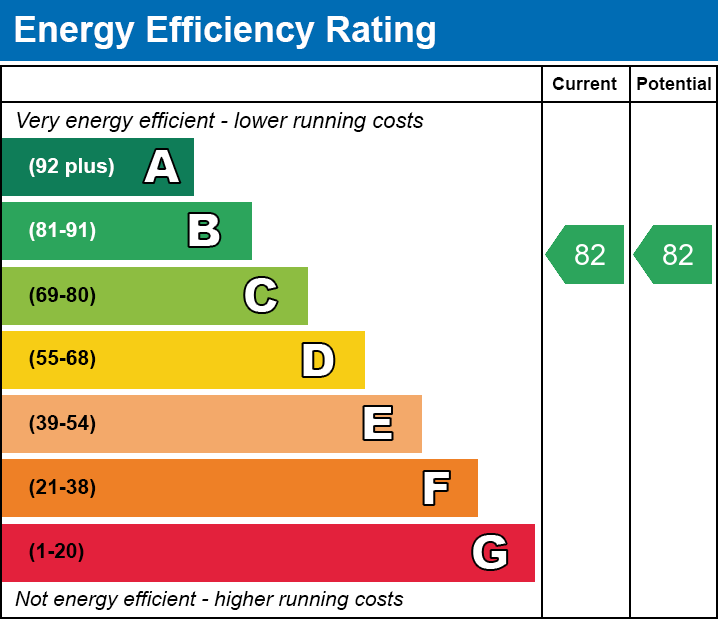 EPC Graph for Apt 7, Mitchian Grand Union Building, 55 Northgate Street, Leicester, Leicestershire