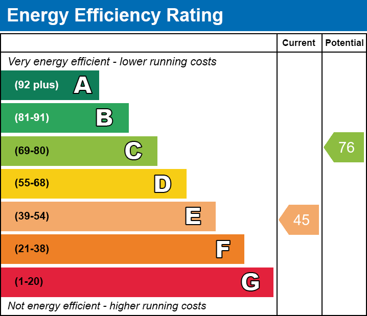 EPC Graph for Pear Tree Cottage, Kilworth Road, Husbands Bosworth, Lutterworth, Leicestershire