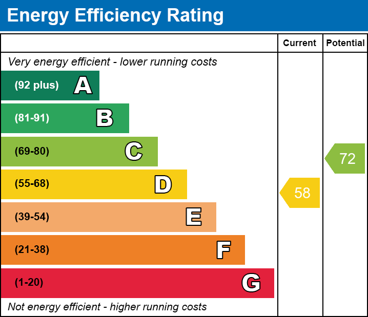 EPC Graph for 15 Glazebrook Road, Leicester, Leicestershire LE3 9NW