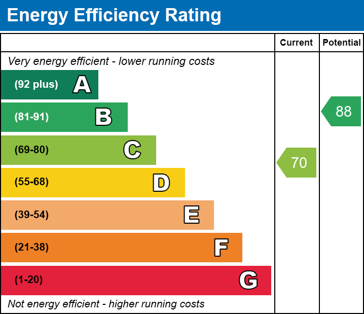 EPC Graph for Highbridge, Sileby, Loughborough, Leicestershire